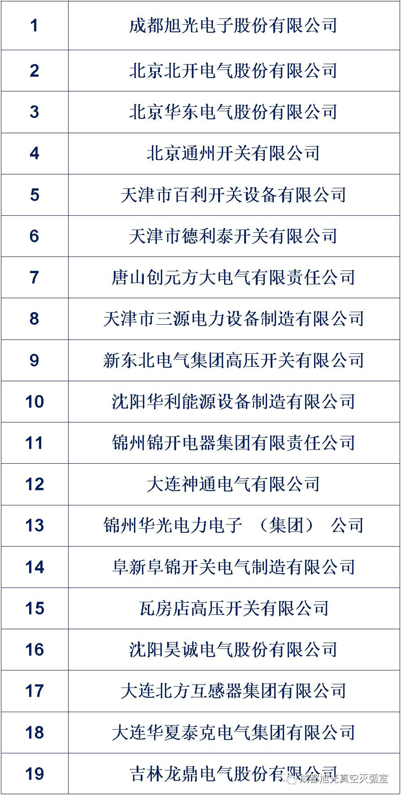 断路器如何正确选择与安装？